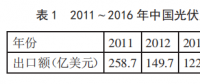 中國光伏產(chǎn)品頻遭美國反傾銷 未來該如何走出去？