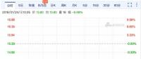 樂視網(wǎng)復(fù)牌首日即跌停 FF、Lucid、樂視汽車要被轉(zhuǎn)讓抵債?