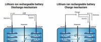 5分鐘充電75%？Enevate公司300Wh/kg超級快充電池解讀