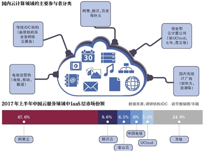 云服務(wù)普惠時(shí)代 創(chuàng)業(yè)者路在何方？
