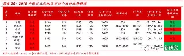 風(fēng)電裝機(jī)底部已現(xiàn) 2018年分散式風(fēng)電將成行業(yè)新增長(zhǎng)點(diǎn)