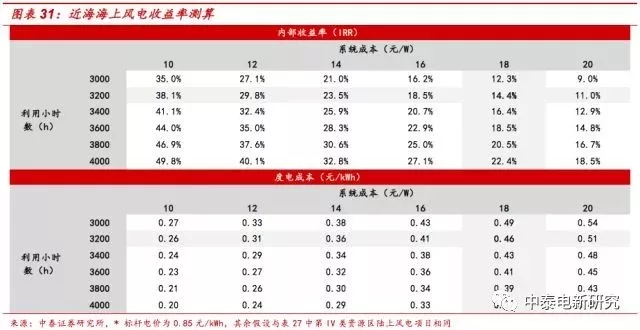 風(fēng)電裝機(jī)底部已現(xiàn) 2018年分散式風(fēng)電將成行業(yè)新增長(zhǎng)點(diǎn)
