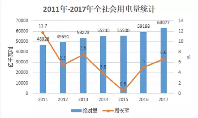 大云網(wǎng)電力交易分析：跨省跨區(qū)電能交易，你想知道的都在這里！