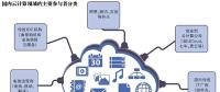 云服務普惠時代 創(chuàng)業(yè)者路在何方？