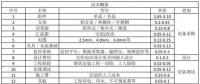 收藏！分布式光伏電站造價詳解