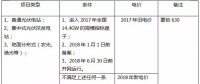 2018年，哪些光伏項(xiàng)目要執(zhí)行新電價(jià)補(bǔ)貼？