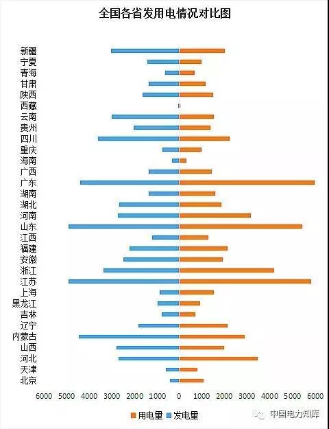 2017年全國(guó)電力發(fā)電，電力裝機(jī)版圖