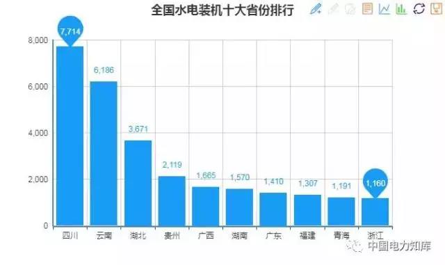 2017年全國(guó)電力發(fā)電，電力裝機(jī)版圖