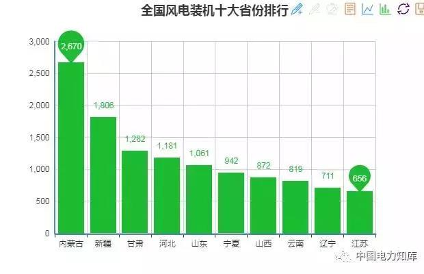 2017年全國(guó)電力發(fā)電，電力裝機(jī)版圖