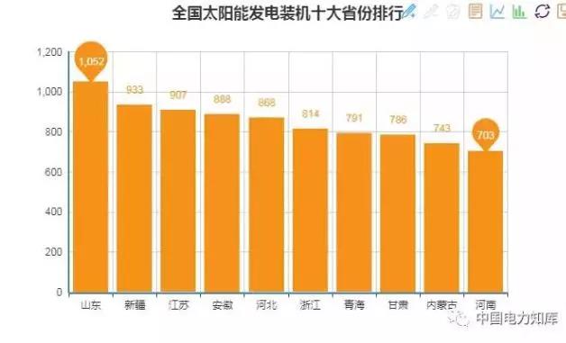 2017年全國(guó)電力發(fā)電，電力裝機(jī)版圖
