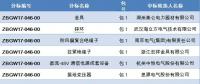  國(guó)網(wǎng)浙江省電力有限公司2018年第一批設(shè)備、材料招標(biāo)采購(gòu)中標(biāo)候選人公示