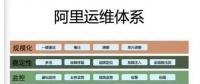 智能時(shí)代，運(yùn)維工程師該談什么？