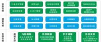 專(zhuān)家預(yù)測(cè) | 湖北碳市場(chǎng)將迎來(lái)春天？！