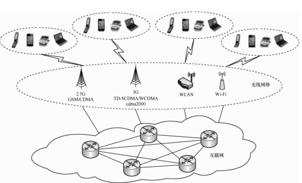 大數(shù)據(jù)發(fā)展火爆，云計(jì)算平臺(tái)主打安全至上