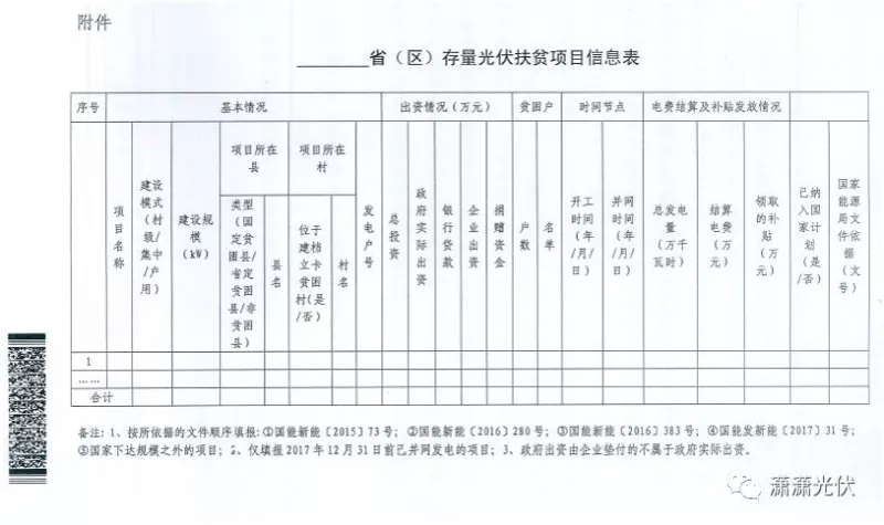 國家能源局、扶貧辦關(guān)于請上報光伏扶貧項目有關(guān)信息的通知
