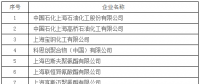上海市發(fā)改委發(fā)布關(guān)于開(kāi)展全國(guó)碳交易2016、2017年度碳排放報(bào)告及排放監(jiān)測(cè)計(jì)劃制定工作的通知
