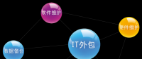 是雙刃劍還是殺手锏？咱來(lái)聊聊IT外包那些門(mén)道
