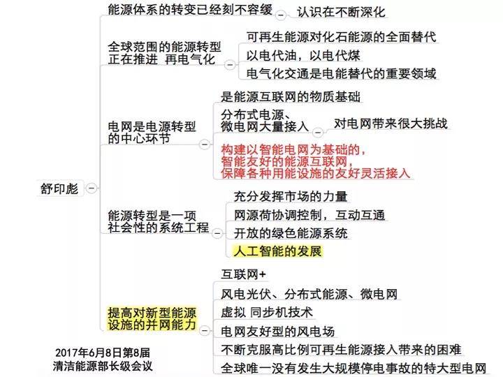 分布式發(fā)電市場(chǎng)化交易釋讀09：電網(wǎng)公司強(qiáng)烈反對(duì)分布式光伏市場(chǎng)化交易嗎？
