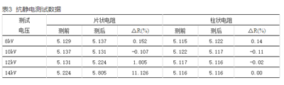 如何提升智能電表計量準確性？