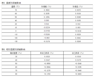 如何提升智能電表計量準確性？