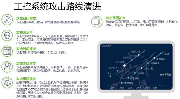 十九大召開在即，電力行業(yè)網(wǎng)絡(luò)信息安全先行一步