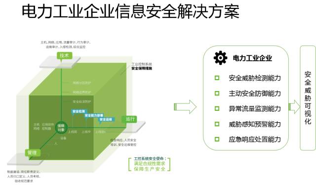 十九大召開在即，電力行業(yè)網(wǎng)絡(luò)信息安全先行一步