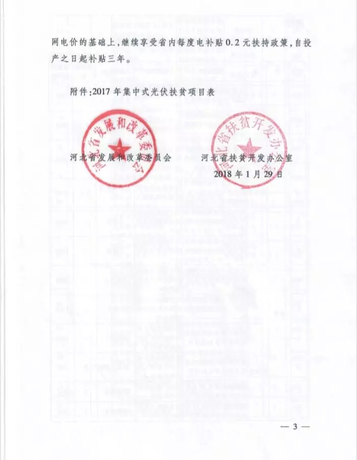 河北省公布2017年1.71GW集中式光伏扶貧項(xiàng)目名單，張家口占27個(gè)：要求2018年底前并網(wǎng)可享受0.2元度電補(bǔ)貼