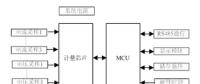 如何提升智能電表計(jì)量準(zhǔn)確性？
