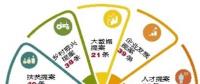 “大數(shù)據(jù)”告訴你，今年提案關(guān)注啥?