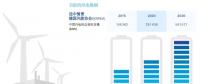 分析丨風(fēng)電“險(xiǎn)”在何處？風(fēng)電保險(xiǎn)有何作用？