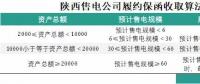 為什么陜西履約保函收取標(biāo)準(zhǔn)較其他省份顯得寬松？