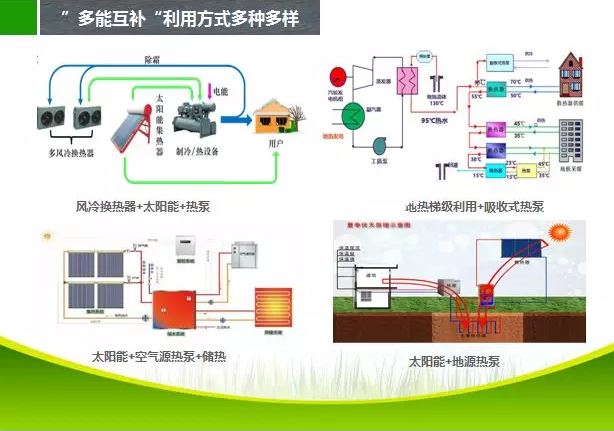 張扭壯：“多能互補是未來能源發(fā)展的主要趨勢，目前解決低成本的能源來源就是突破口，熱能及水能及裂解型制氣是解決方案之一”