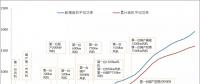圖解中國風電技術(shù)發(fā)展30年