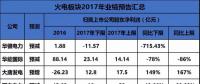 聚焦 | 煤電虧損、風電遇阻、光伏飆升！67家上市企業(yè)業(yè)績預測發(fā)布