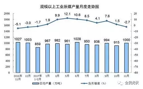 統(tǒng)計(jì)局最新數(shù)據(jù)：火電持續(xù)負(fù)增長(zhǎng) 風(fēng)電光伏猛增，市場(chǎng)結(jié)構(gòu)要變天！