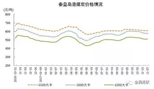統(tǒng)計(jì)局最新數(shù)據(jù)：火電持續(xù)負(fù)增長(zhǎng) 風(fēng)電光伏猛增，市場(chǎng)結(jié)構(gòu)要變天！