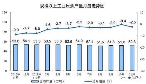 統(tǒng)計(jì)局最新數(shù)據(jù)：火電持續(xù)負(fù)增長(zhǎng) 風(fēng)電光伏猛增，市場(chǎng)結(jié)構(gòu)要變天！