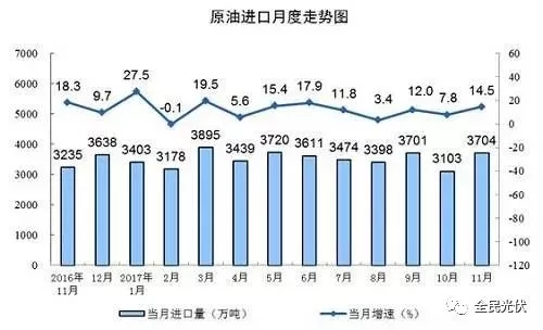 統(tǒng)計(jì)局最新數(shù)據(jù)：火電持續(xù)負(fù)增長(zhǎng) 風(fēng)電光伏猛增，市場(chǎng)結(jié)構(gòu)要變天！