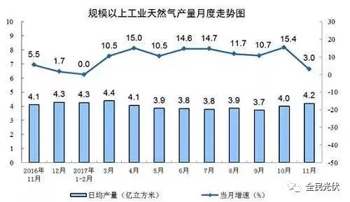 統(tǒng)計(jì)局最新數(shù)據(jù)：火電持續(xù)負(fù)增長(zhǎng) 風(fēng)電光伏猛增，市場(chǎng)結(jié)構(gòu)要變天！