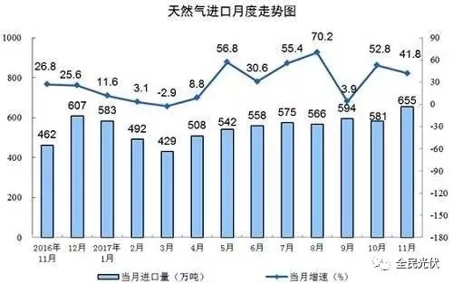 統(tǒng)計(jì)局最新數(shù)據(jù)：火電持續(xù)負(fù)增長(zhǎng) 風(fēng)電光伏猛增，市場(chǎng)結(jié)構(gòu)要變天！
