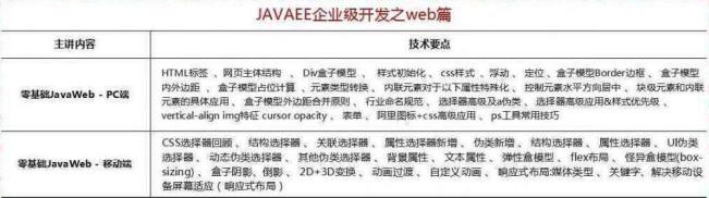 2018最新Java學(xué)習(xí)路線，技術(shù)要求與項(xiàng)目推薦詳解