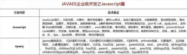 2018最新Java學(xué)習(xí)路線，技術(shù)要求與項(xiàng)目推薦詳解