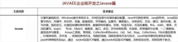 2018最新Java學(xué)習(xí)路線，技術(shù)要求與項(xiàng)目推薦詳解
