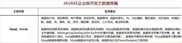 2018最新Java學(xué)習(xí)路線，技術(shù)要求與項(xiàng)目推薦詳解