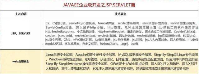 2018最新Java學(xué)習(xí)路線，技術(shù)要求與項(xiàng)目推薦詳解
