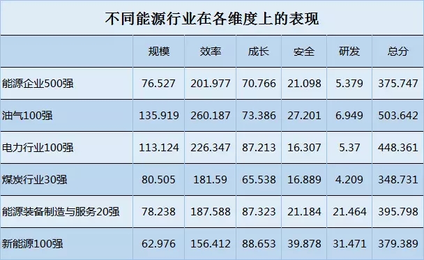 榜單｜電力企業(yè)全球競爭力排名100強：中國五大四小排名如何？