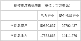 榜單｜電力企業(yè)全球競爭力排名100強：中國五大四小排名如何？