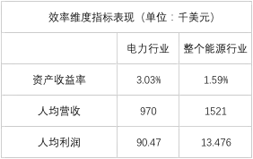 榜單｜電力企業(yè)全球競(jìng)爭(zhēng)力排名100強(qiáng)：中國(guó)五大四小排名如何？