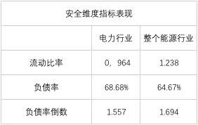 榜單｜電力企業(yè)全球競(jìng)爭(zhēng)力排名100強(qiáng)：中國(guó)五大四小排名如何？