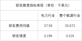 榜單｜電力企業(yè)全球競(jìng)爭(zhēng)力排名100強(qiáng)：中國(guó)五大四小排名如何？